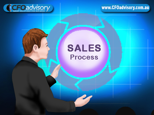 Integrating Demonstrations with a Sales Process Blog Image